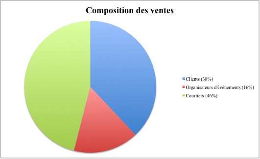 viagogo-stats-revente