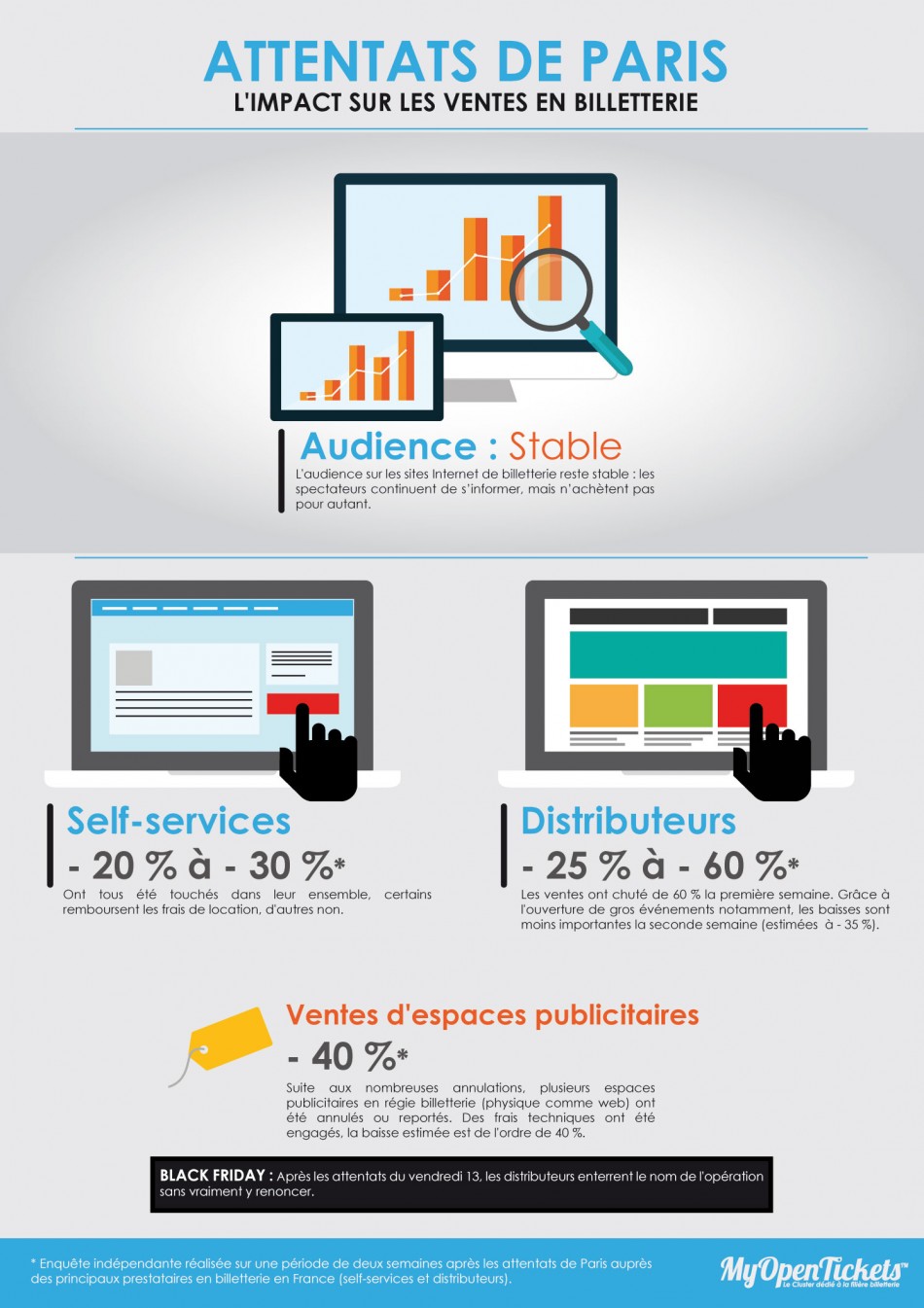 Infographie_Attentats_Paris_Baisse_des_ventes_billetterie